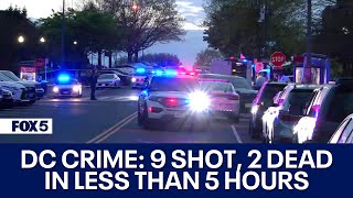 DC crime: 9 shot, 2 dead in less than 5 hours