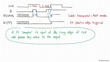 ECE 165 - Lecture 14: Sequential Logic I (2021)