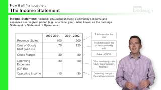 An Overview of the Operating Plan and Financial Model