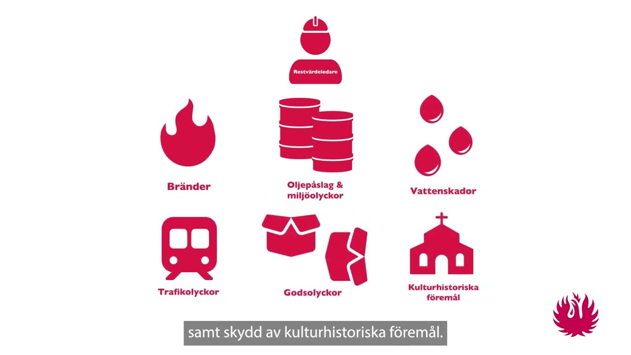 Restvärderäddning för kommuner