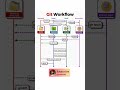 Git Commands Cheat Sheet | Working ✅