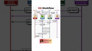 Git Commands Cheat Sheet | Working ✅