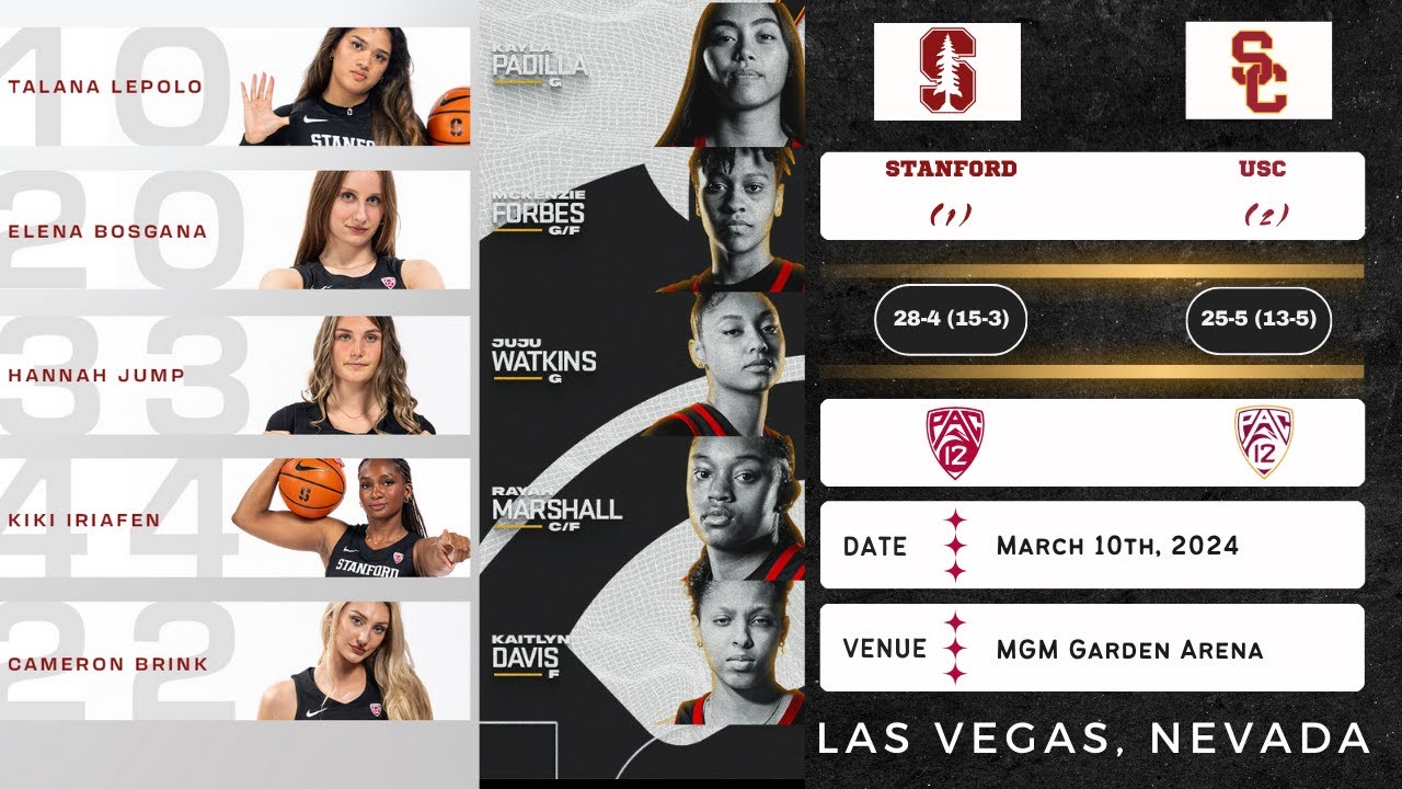(1) Stanford vs (2) USC | 2024 Pac-12 Tournament: Championship | 3.10.24