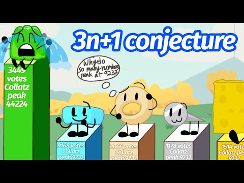 BFB and TPOT but the votes are based on how high that number reaches in the Collatz conjecture(3n+1)