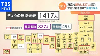 新型コロナ 東京で新たに３３７人感染 宣言１０都道府県で前週下回る【#新型コロナ】