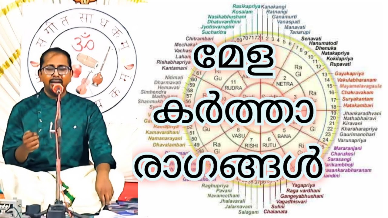 Theory of Carnatic music part 2 | 72 Melakartha ragas| Goutham ...