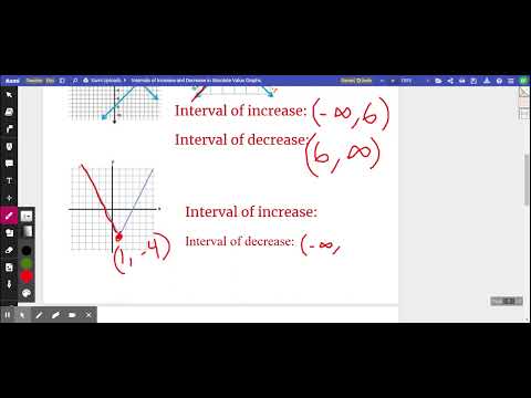 Intervals of Increase and Decrease in Absolute Value Graphs