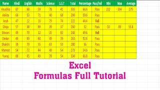 Sum, Average, Min, Max Formulas Full tutorial in excel