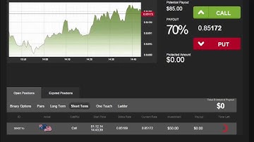 Auto Binary Signals (Main ABS) Video 2 Live Trading - December 1st 2014