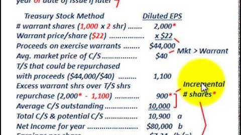Diluted Earnings Per Share For Stock Warrants Using Treasury Stock Method, Formula & EPS