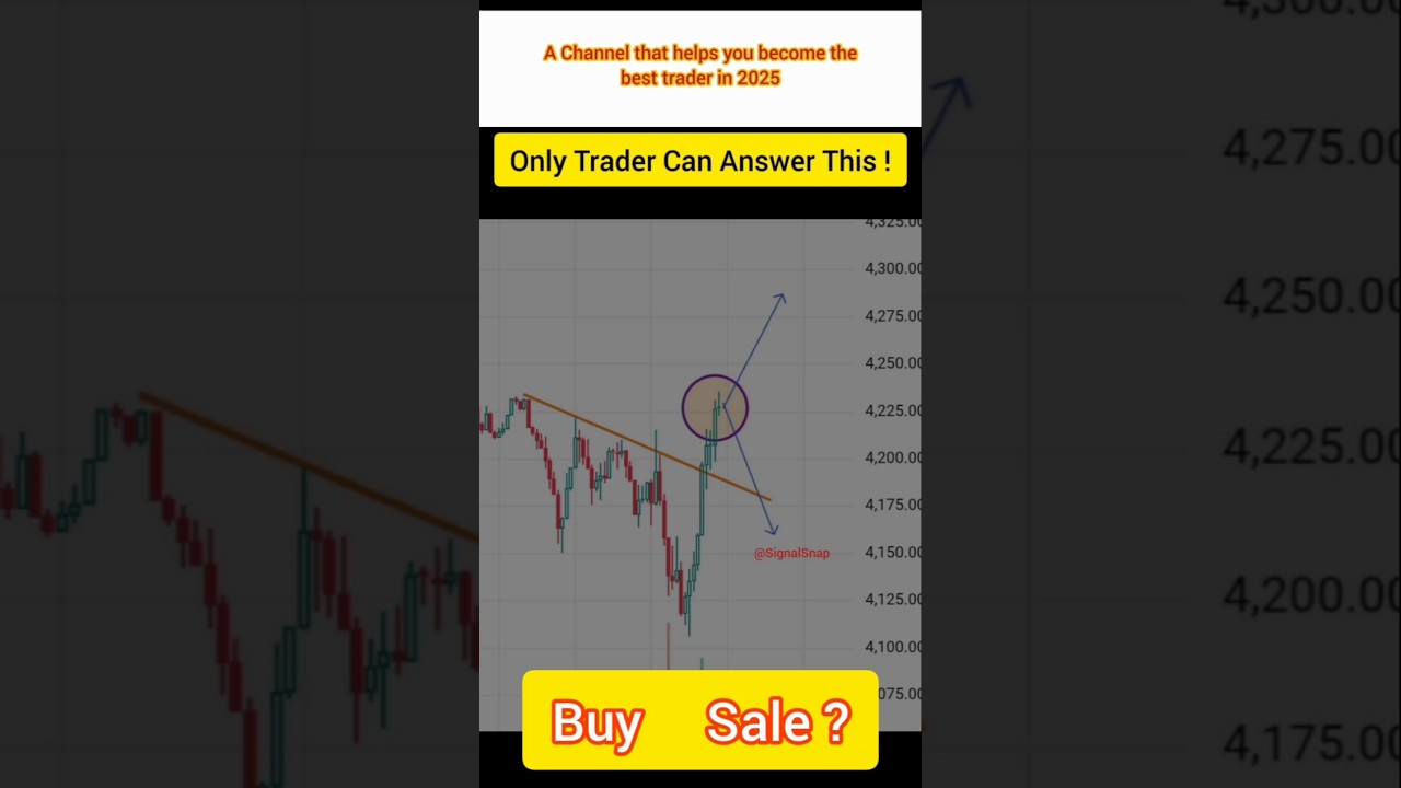 Perfect Time For Entry🚀🔥