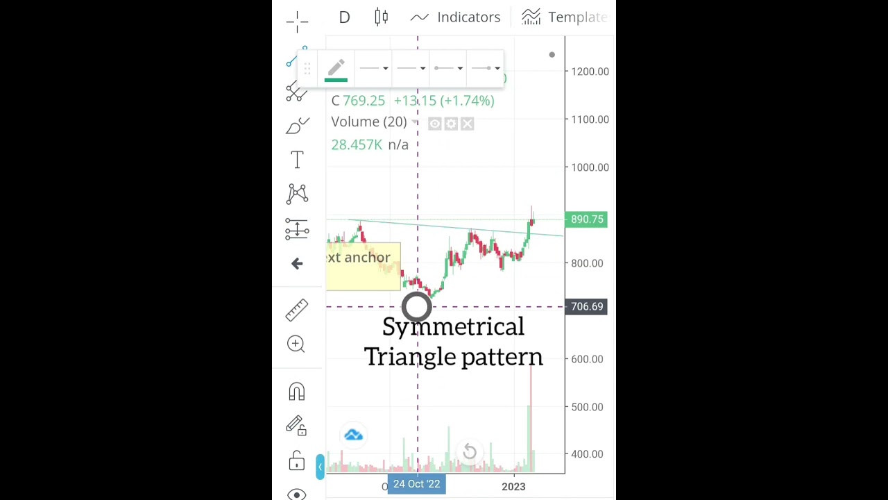 Cyient|Daily time frame| symmetrical triangle pattern formation|volume breakout📈