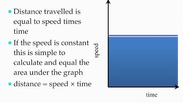 P2 1 5 Velocity-time graphs