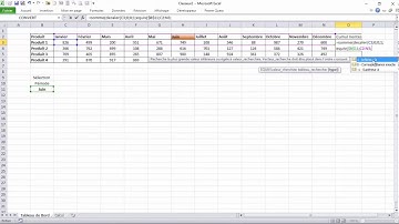 Tableau de Bord - Indicateur de type  Feux Tricolores (Module 1)