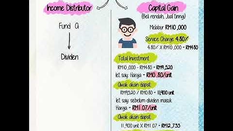 Jom growkan duit simpanan kita di bank,@ kwsp kita dengan UNIT TRUST, Unit Amanah yang patuh syariah