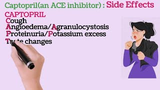 Captopril ( ACE Inhibitors) Side Effects