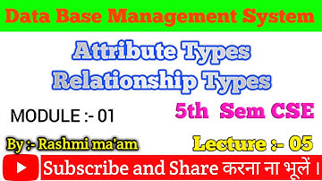 Types Of Attributes In Database With Examples |Types Of Attributes In DBMS | Database ER Model| DBMS