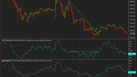 DMI Triple Divergence indicator and Market Analyzer with alert for NinjaTrader 8.