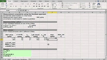 10.5 Nordtest approach in practice: Determination of acrylamide in snacks by LC-MS