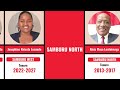 SAMBURU 2027 Can These MPs Survive Full List Of Samburu Leaders Since 2013 SAMBURU 2027 Can These MPs Survive Full List Of Samburu Leaders Since 2013