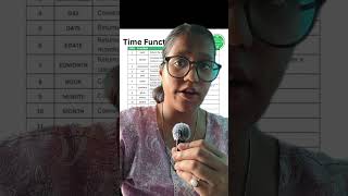 Excel #TimeFunction #ExcelTips #ExcelTutorial #LearnExcel #MicrosoftExcel #ExcelLearning #Excel