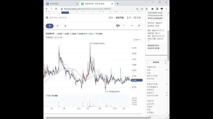 009200무림페이퍼 주가 전망 및 차트 분석