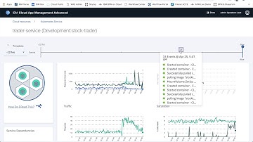 Site Reliability Engineering with IBM Cloud Pak for Multicloud Management