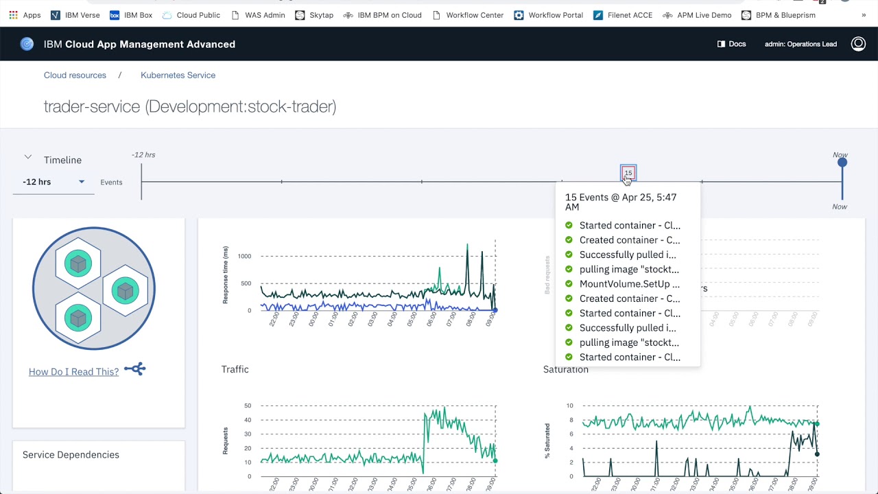 Site Reliability Engineering With Ibm Cloud Pak For Multicloud
