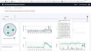 Site Reliability Engineering with IBM Cloud Pak for Multicloud Management