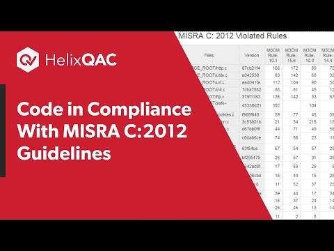 Code in Compliance With MISRA C:2012 Guidelines