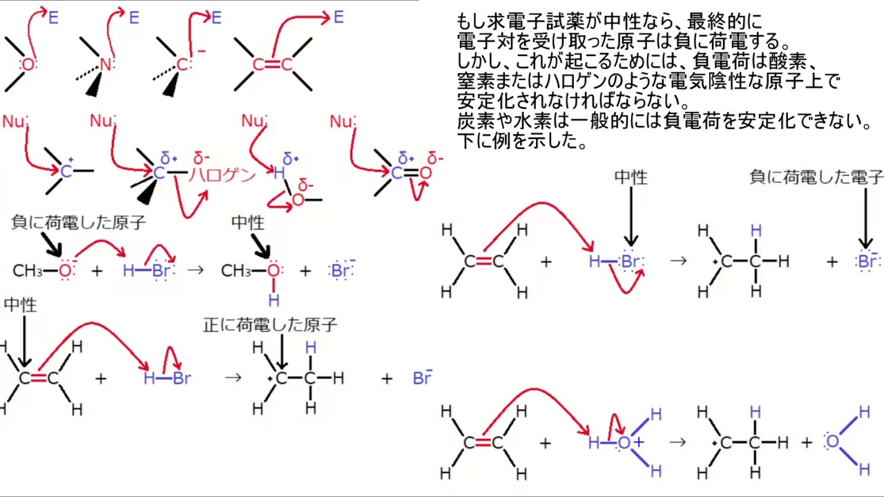 有機化学 フロンティアオービタルによる新有機化学教程｜三共出版株式会社