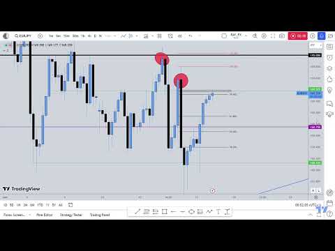 EURJPY IDEA