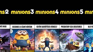 All Future Minions Movies | ( 2015 – 2065 )