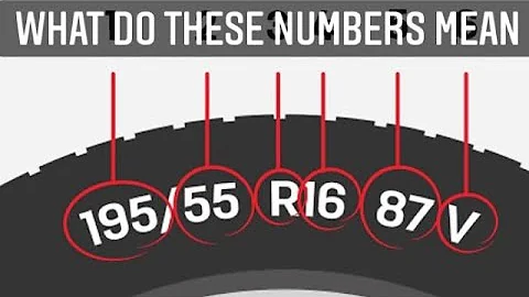Tyre Numbers Explained - what do they mean ?? #tyre #numbers #explained