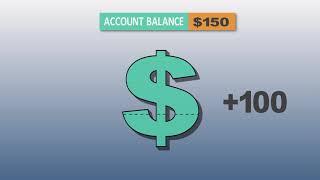 How Replenishment Works