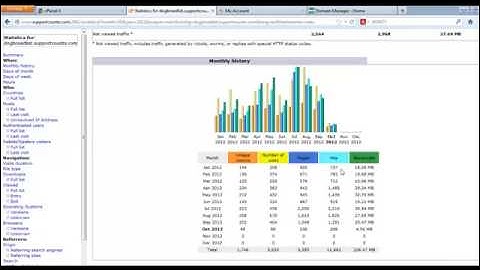 understanding cpanel webstats