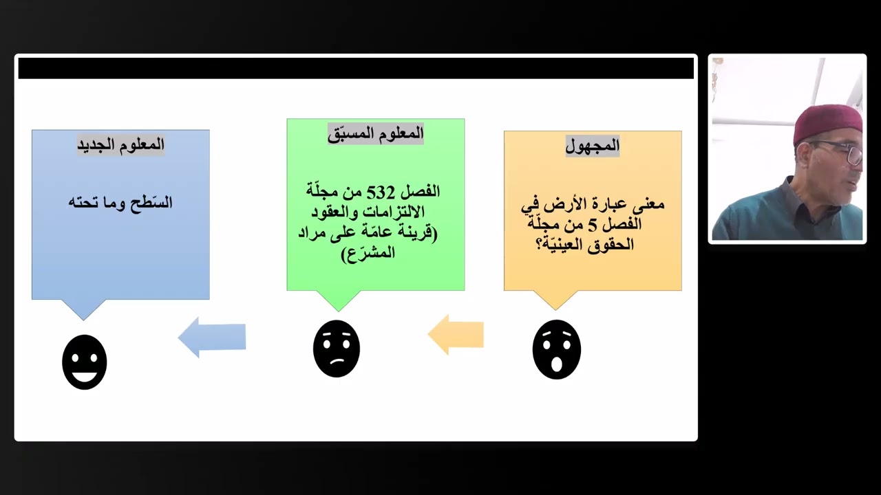 الأموال - المحاضرة 6