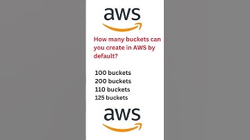 AWS MCQ Quiz | AWS MCQ Questions #MCQChallenge #AWSExamPrep#TechQuiz