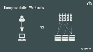 “Production Profiling: What, Why and How” by Richard Warburton