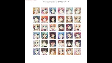 Generating Anime Images | GAN | PyTorch | Python