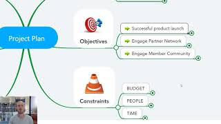 Simple Project Planning with Mind Maps