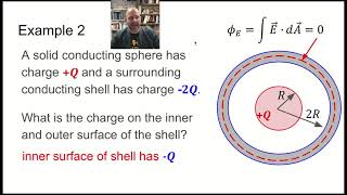APC Lesson 8-8 Gauss's Law for Conductors and Insulators