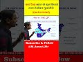 कर्क रेखा भारत के कितने राज्य से होकर गुजरती है || tropic of cancer passes through? || By Mahtab Sir