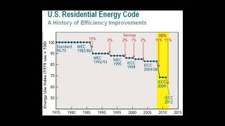 Illinois Energy Code - IECC 2015 HVAC Highlights - Webinar 1/22/16
