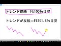 FX 11.10 フィボナッチエキスパンションの使いかた！