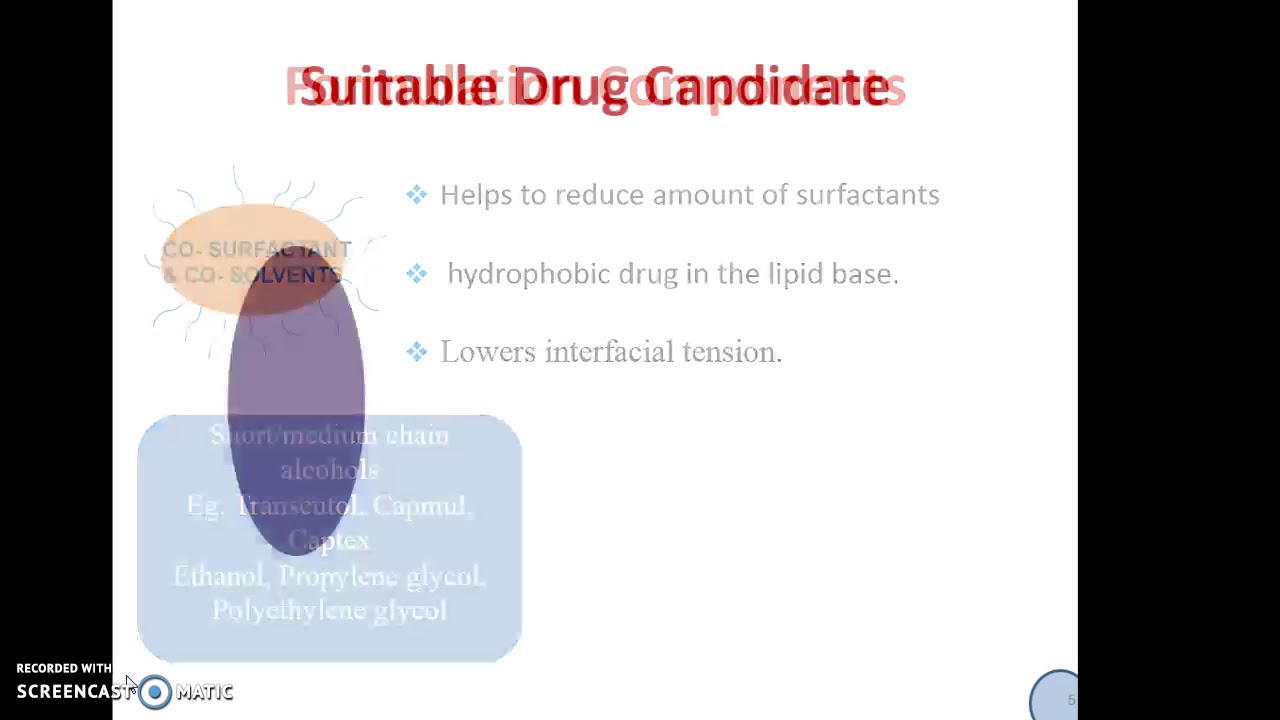 formulation of SMEDDS