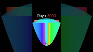 100 or 5000 Rays In Parabola✨🤔 #mathart #math #art #visualart #geometry #rays