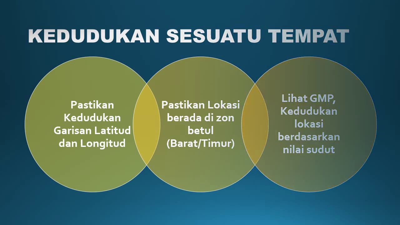 Nota Geografi Tingkatan 2 (Bab 1) Part 3 of 3 - YouTube