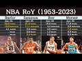 Nba rookie of the year every year 19532023