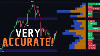 Why Price Always Returns to These Zones — Volume Gaps &amp; Imbalances Explained